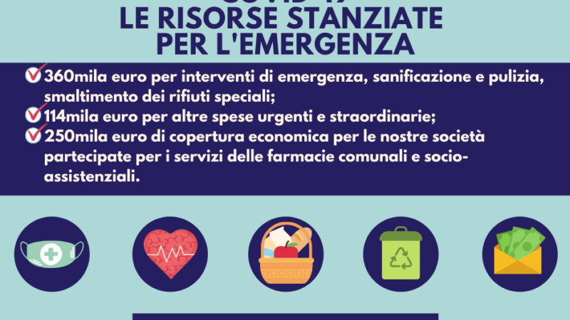 Pomezia, istituiti due fondi per l’emergenza Covid-19: stanziati oltre 700mila euro