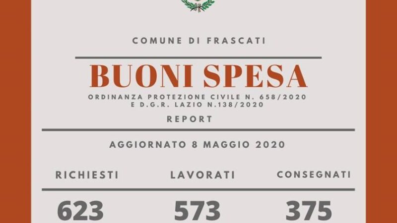 Frascati, erogati 375 buoni spesa