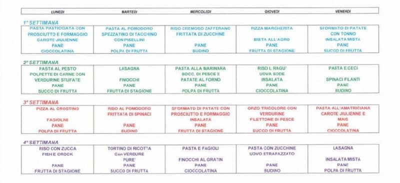 Ciampino, lamentele sul servizio mensa e sui pasti a scuola: la testimonianza di una mamma