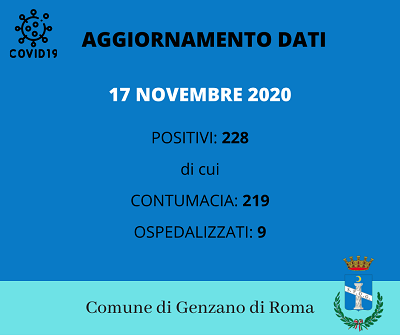 Genzano, aggiornamento Covid: 228 i positivi