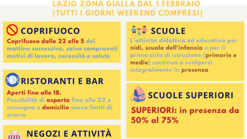 Regione Lazio, dal 1° febbraio torna la Zona Gialla (INFOGRAFICA)