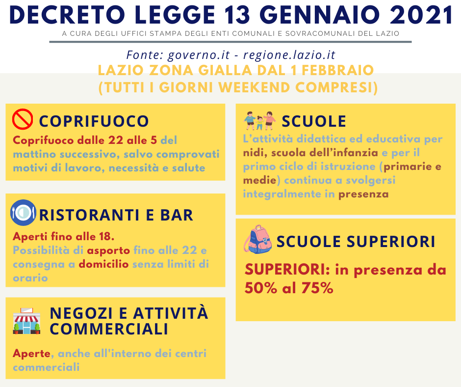 Regione Lazio, dal 1° febbraio torna la Zona Gialla (INFOGRAFICA)