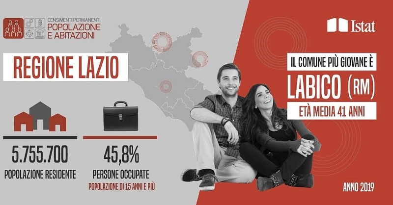 Istat, Labico è il Comune più giovane della Regione Lazio!