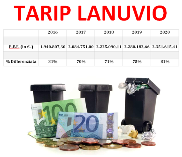 TARIP, PD Lanuvio attacca: “Da 5 anni di puntale c’è solo l’aumento!”