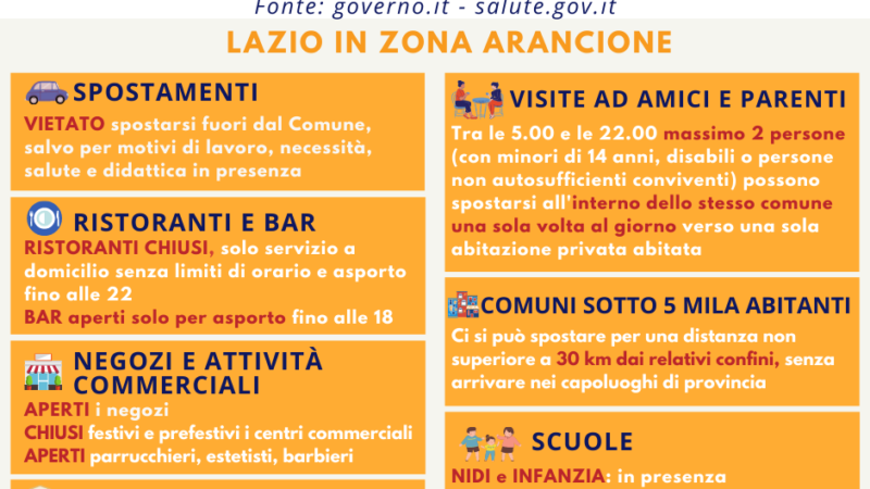 Zona Arancione e Zona Rossa: date e info utili prima e dopo Pasqua