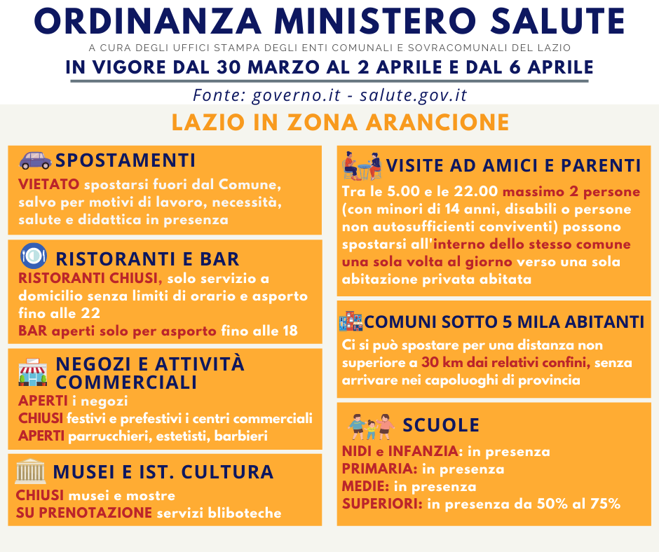 Zona Arancione e Zona Rossa: date e info utili prima e dopo Pasqua