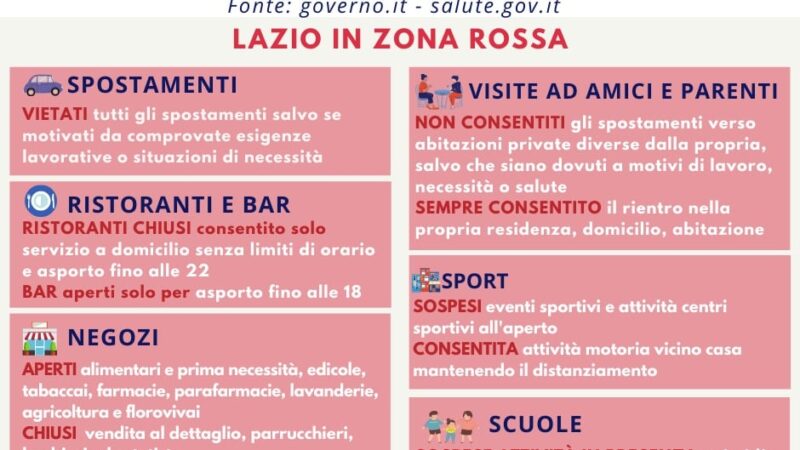 Lazio, da lunedì 15 marzo sarà Zona Rossa (INFOGRAFICA)