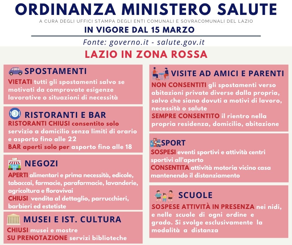 Lazio, da lunedì 15 marzo sarà Zona Rossa (INFOGRAFICA)