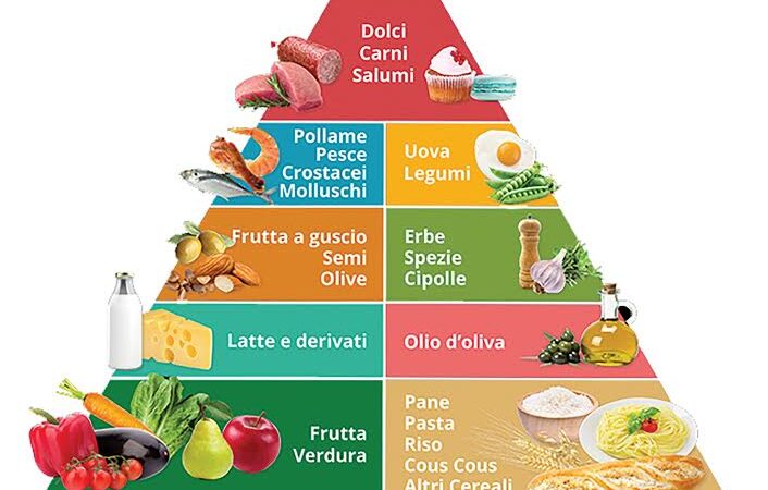 Pregi e virtù della dieta mediterranea