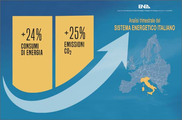 Roma, analisi ENEA, forte crescita consumi energia elettrica  ed emissioni di CO2 nel II semestre