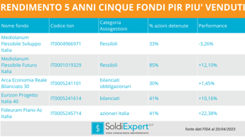 Piani Individuali di Risparmio (PIR): una panoramica completa su queste forme d’investimento