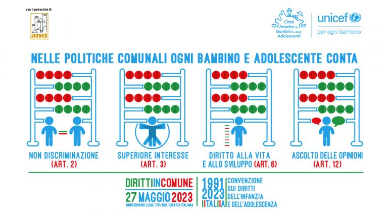 Grottaferrata, anniversario della ratifica in Italia della Convenzione Onu sui diritti dell’infanzia e dell’adolescenza