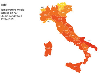 Le case degli italiani sono sempre più calde: le temperature superano i 35°C