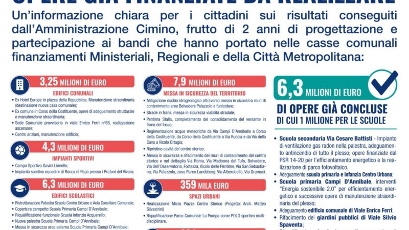 Riceviamo e pubblichiamo un comunicato stampa della lista Rocca di Papa attiva dei consiglieri comunali Veronica Cimino e Marco Caracci