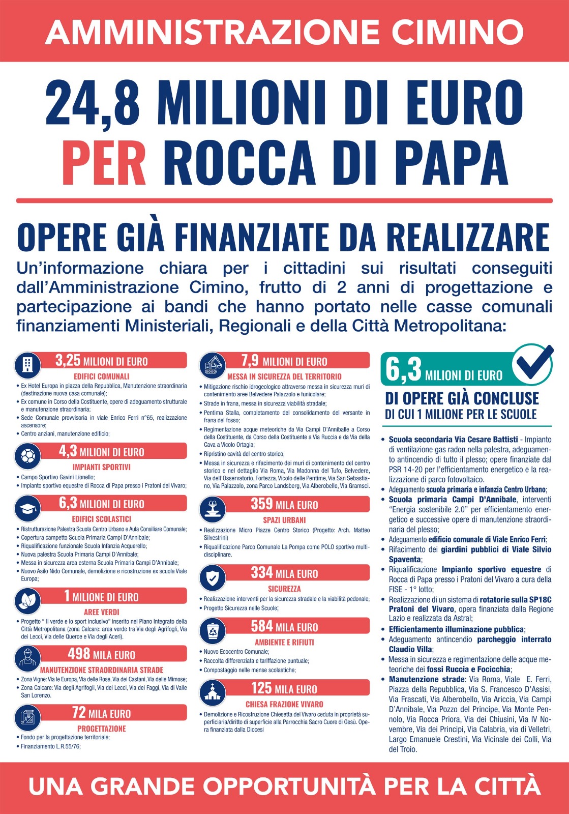 Riceviamo e pubblichiamo un comunicato stampa della lista Rocca di Papa attiva dei consiglieri comunali Veronica Cimino e Marco Caracci