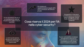 La cybersecurity nell’era dell’IA: come è cambiato il panorama delle minacce nel 2023