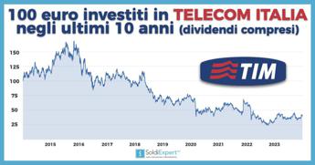 Evoluzione delle azioni Telecom: l’analisi completa di SoldiExpert SCF