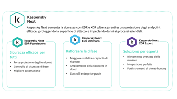 Kaspersky presenta Kaspersky Next: la nuova linea di prodotti business