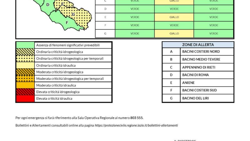 Meteo, allerta gialla oggi nel Lazio